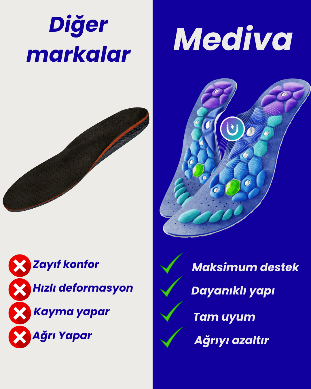 Mediva™ Akıllı Ortopedik Tabanlık